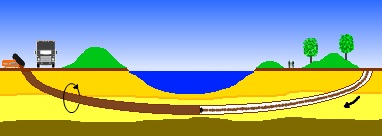 schemat przewiertu sterowanego