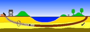 etapy przewiertu sterowanego